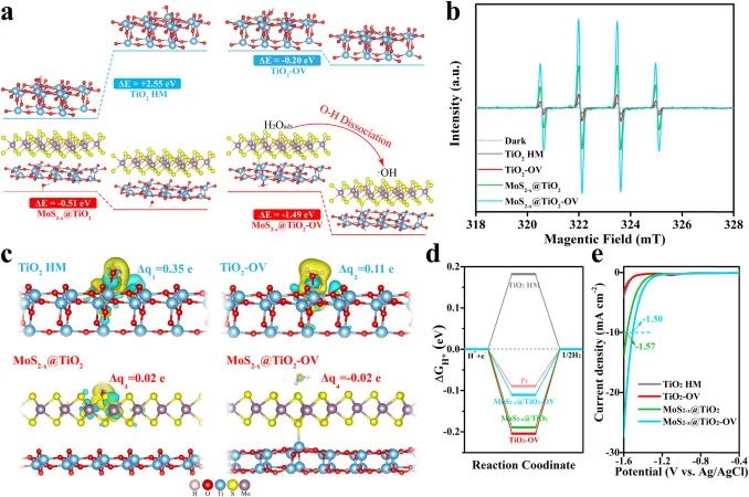 8篇催化頂刊：EES、Small、Adv. Sci.、JMCA、Nano Energy、Chem. Eng. J.等最新成果