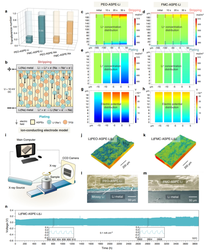 中科院物理所胡勇勝、容曉暉/河工大劉賓元跨領域合作Nature子刊！