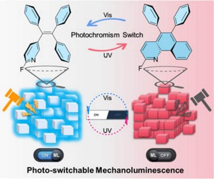 黃維院士團隊，三天三篇頂刊：2篇AM、1篇JACS！