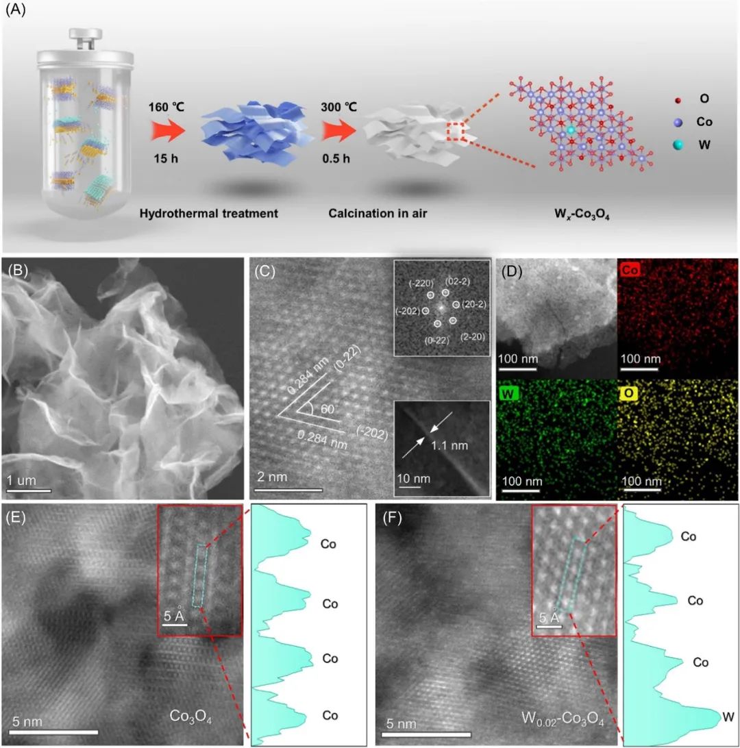 電池頂刊集錦：Nature子刊、Angew、EES、AFM、ACS Energy Lett.、ACS Nano等成果！