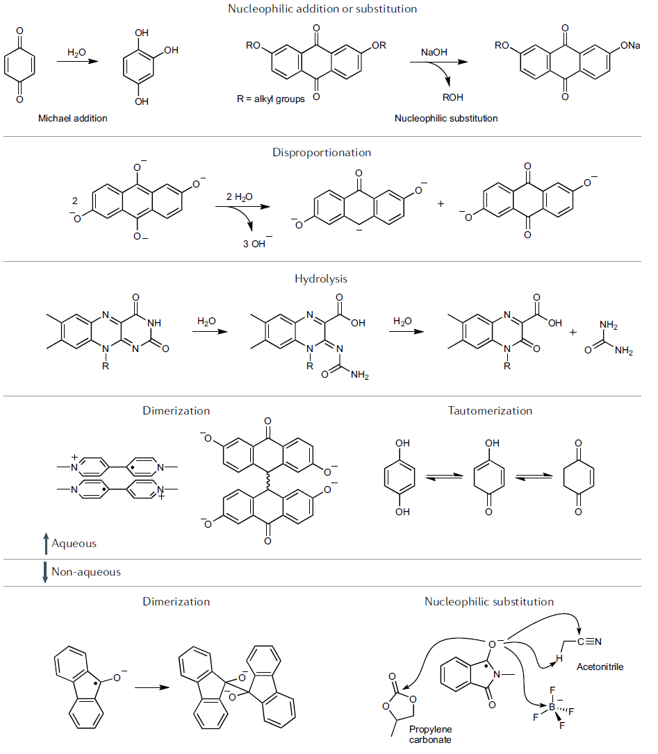 IF=34.035！余桂華教授等人，最新Nature Reviews Chemistry！