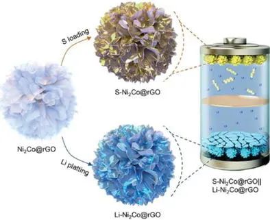 8篇電池頂刊！孫世剛、陳國英、陳忠偉、侴術(shù)雷、金輝樂、魯兵安、張山青、朱永春等成果