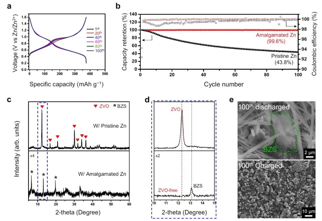 Nature子刊：揭秘釩氧化物基水系鋅離子電池壽命有限的根源