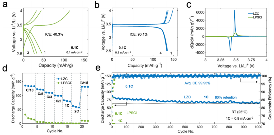 孟穎教授，最新ACS Energy Letters！