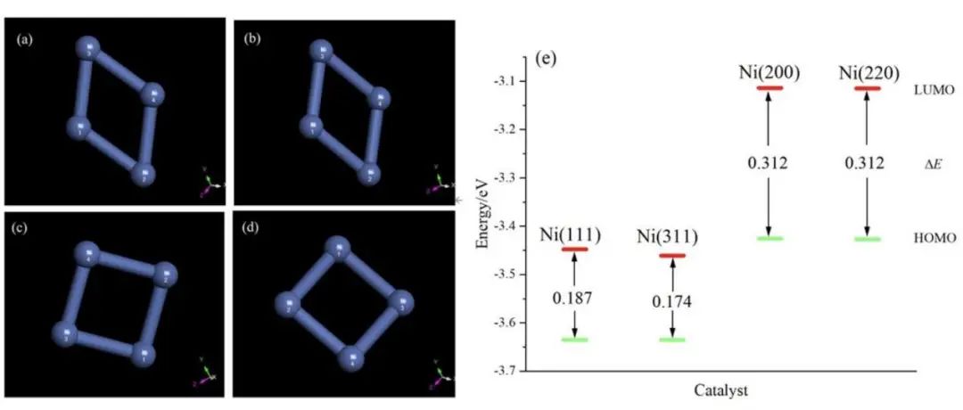 【純計算】New J. Chem.：?高效鎳基析氫反應電催化劑的設(shè)計與性能研究