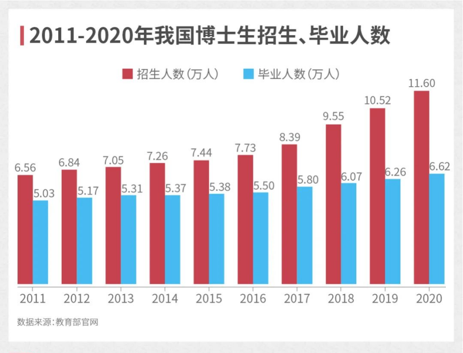 211高校圖書館招博士，無(wú)編制稅前月薪7500，超百人競(jìng)爭(zhēng)...