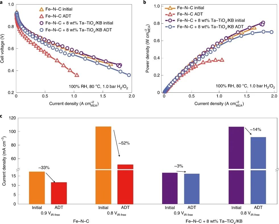 胡良兵等人，最新Nature Energy！