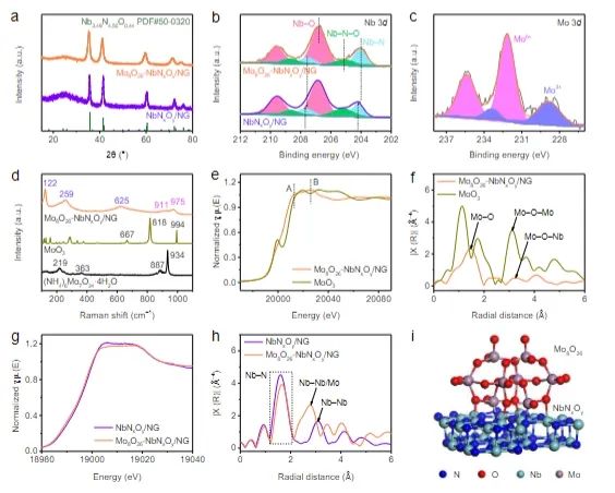 催化頂刊集錦：Angew、JACS、Nature子刊、AFM、ACS Catal.、Adv. Sci.等成果