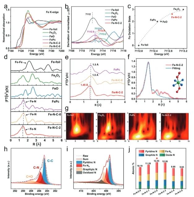 催化頂刊集錦：Angew、JACS、Nature子刊、AFM、ACS Catal.、Adv. Sci.等成果