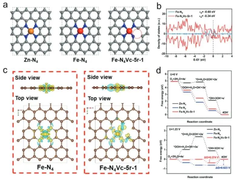 催化頂刊集錦：Angew、JACS、Nature子刊、AFM、ACS Catal.、Adv. Sci.等成果