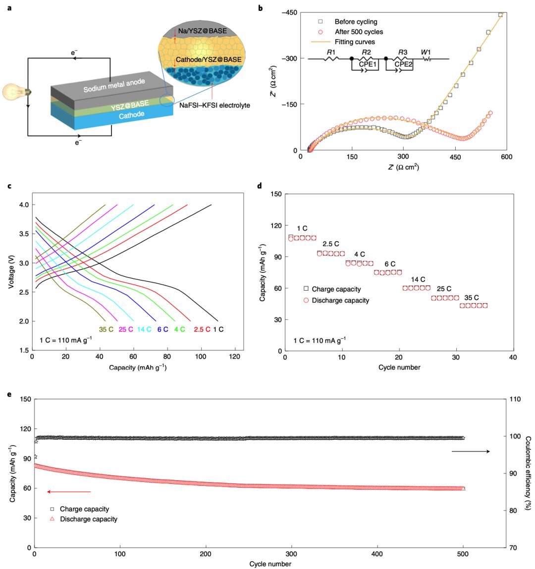 王春生/魯小川Nature Nanotechnology：實用化低溫鈉金屬電池！