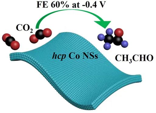 JACS：六方Co納米片高選擇性催化CO2轉化為乙醛