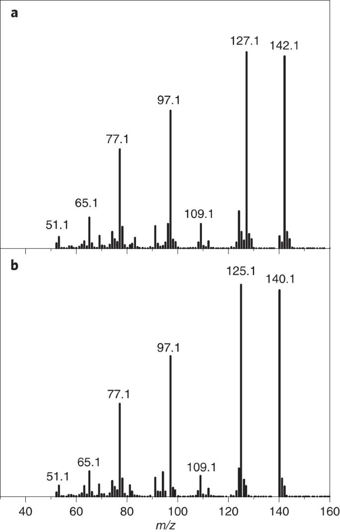 章宇超/陳春城/趙進(jìn)才Nature Catalysis：加點(diǎn)水，讓?duì)?Fe2O3實(shí)現(xiàn)對(duì)多種物質(zhì)的氧化