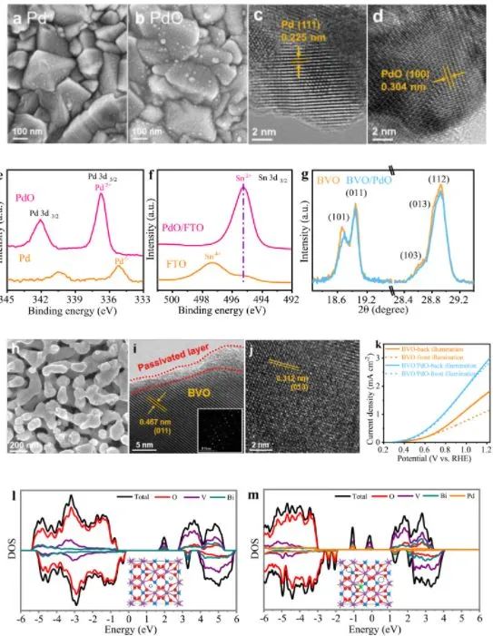 內(nèi)蒙古大學(xué)王蕾Nano Energy: 誘導(dǎo)界面工程控制PEC HER BiVO4光陽極電子轉(zhuǎn)移