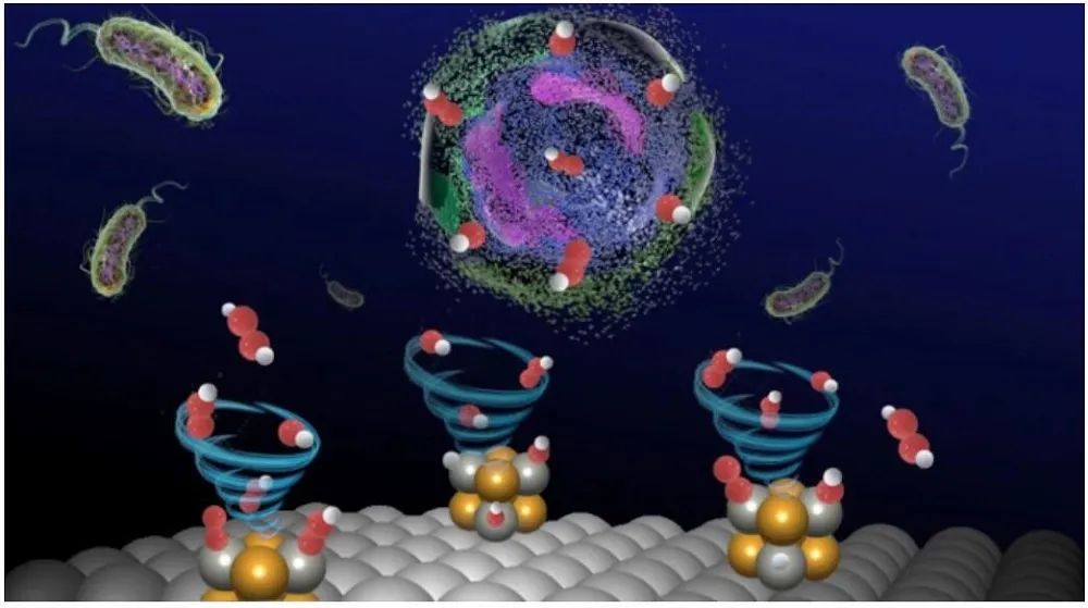 最新Nature Catalysis：氯化消毒的100000000倍以上！水消毒新方法