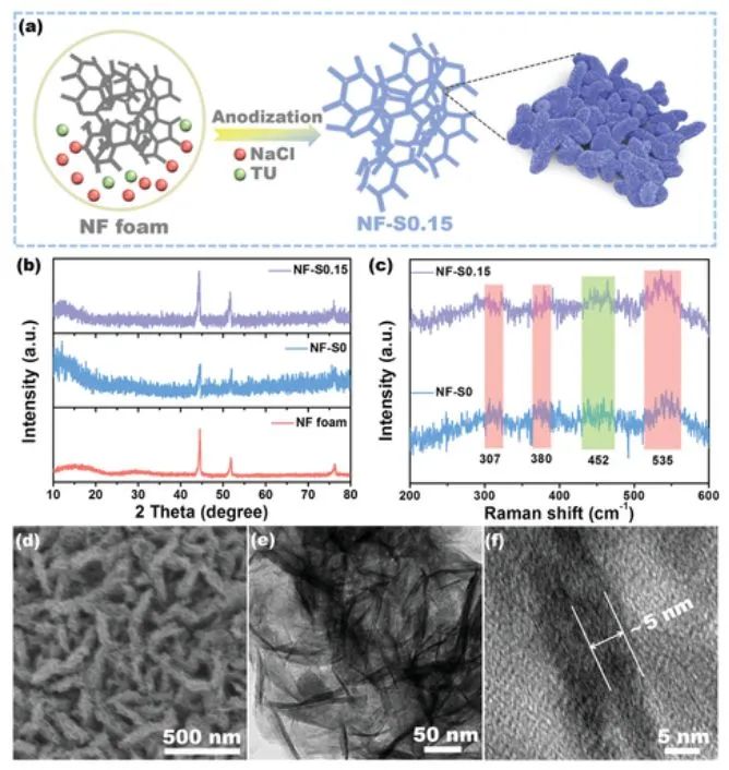 催化日報：AM/AFM/Small/ACS Nano/Chem. Eng. J.等最新催化成果