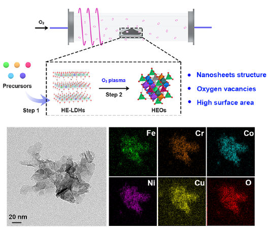 湖南大學(xué)Angew：低溫O2等離子體蝕刻，制備富缺陷的五元高熵氧化物納米片！