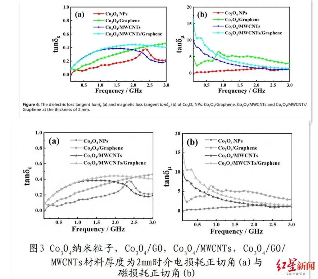 南開一本科生直博北大被指論文抄襲，當(dāng)事人稱“我也是受害者”，北大介入調(diào)查！