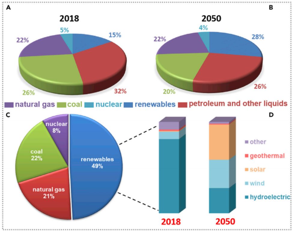 這本新子刊，會(huì)成為Nature Communications，還是Scientific Reports?