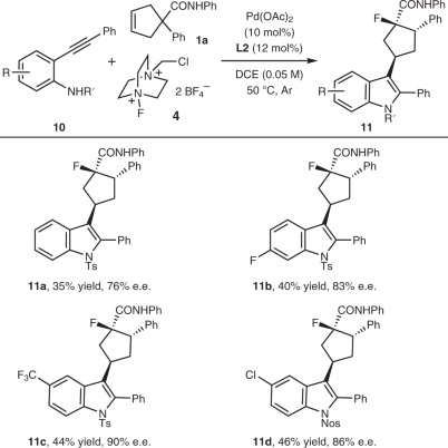 Nature Chemistry：傳統(tǒng)就是用來(lái)打破的！基于Pd的異向重排