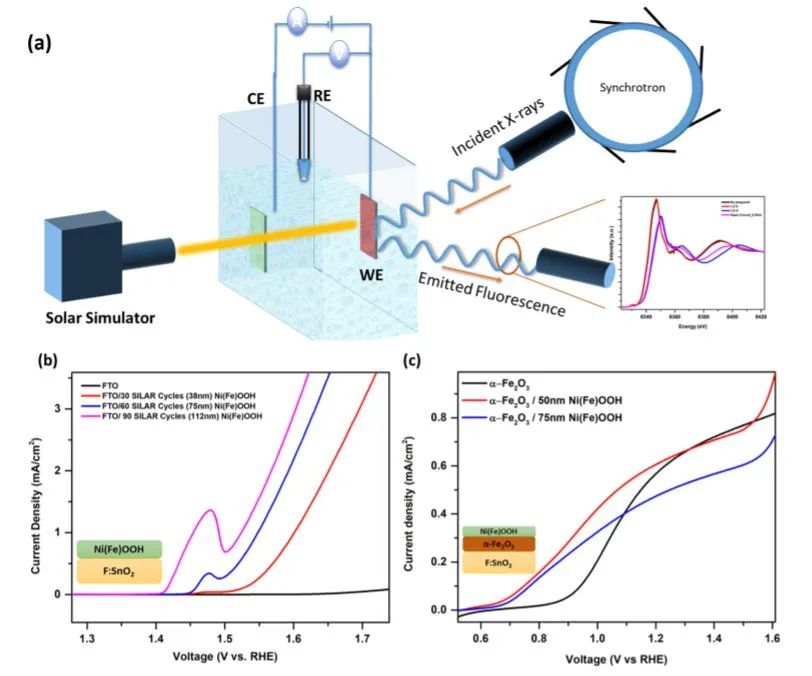 8篇催化頂刊集錦：JACS、AM、ACS Energy Lett.、Nano Lett.等最新成果