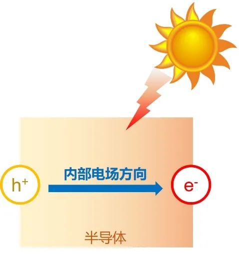 中科院理化所郭維：一杯鹽水也能用來發(fā)電？神奇構(gòu)想因為這張膜而實現(xiàn)！