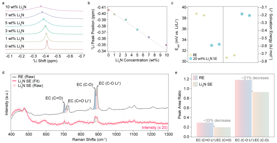 Nature Mater.之后，時(shí)隔一年再發(fā)ACS Nano，崔屹團(tuán)隊(duì)“懸浮電解液”再迎新突破！