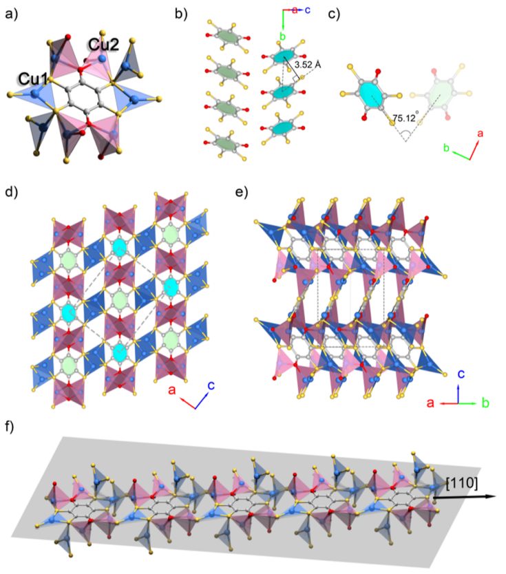 馮新亮院士等人，最新JACS！