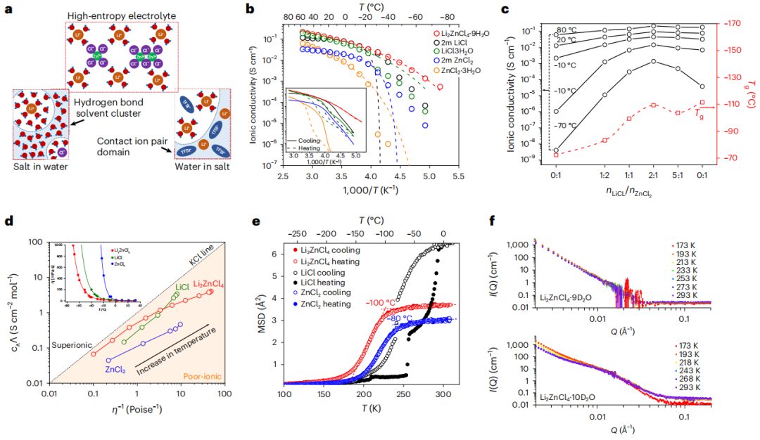 迄今最高！王春生教授，最新Nature Sustainability！