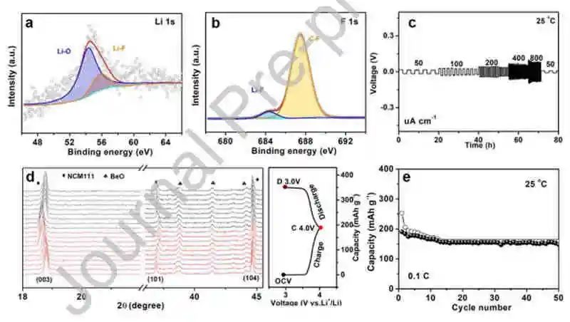 電池頂刊集錦：AFM、AM、ACS Energy Lett.、EnSM、Nano Lett.、Nano Energy等