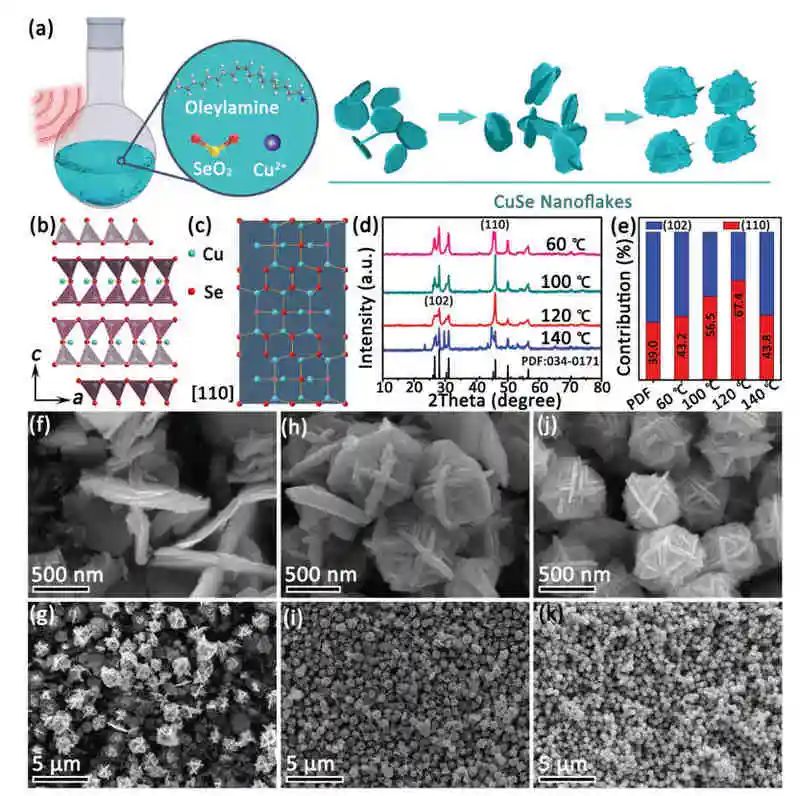 電池頂刊集錦：AM、AFM、Nano energy、Angew.、EnSM、ACS Energy Lett.等