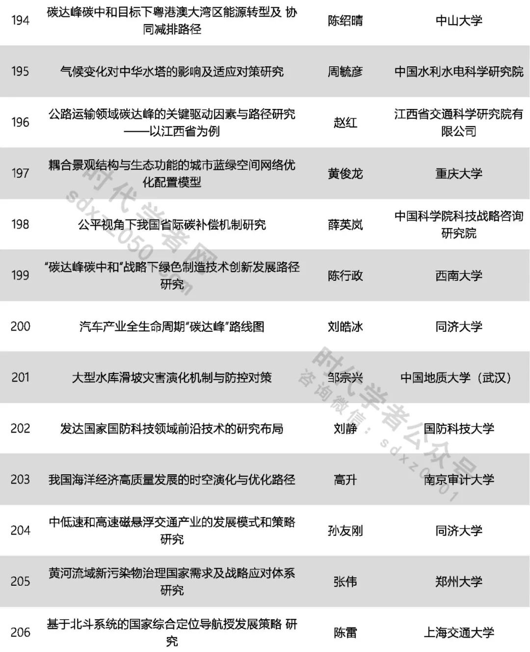 425人！中國(guó)科協(xié)公示一青年人才計(jì)劃擬入選名單