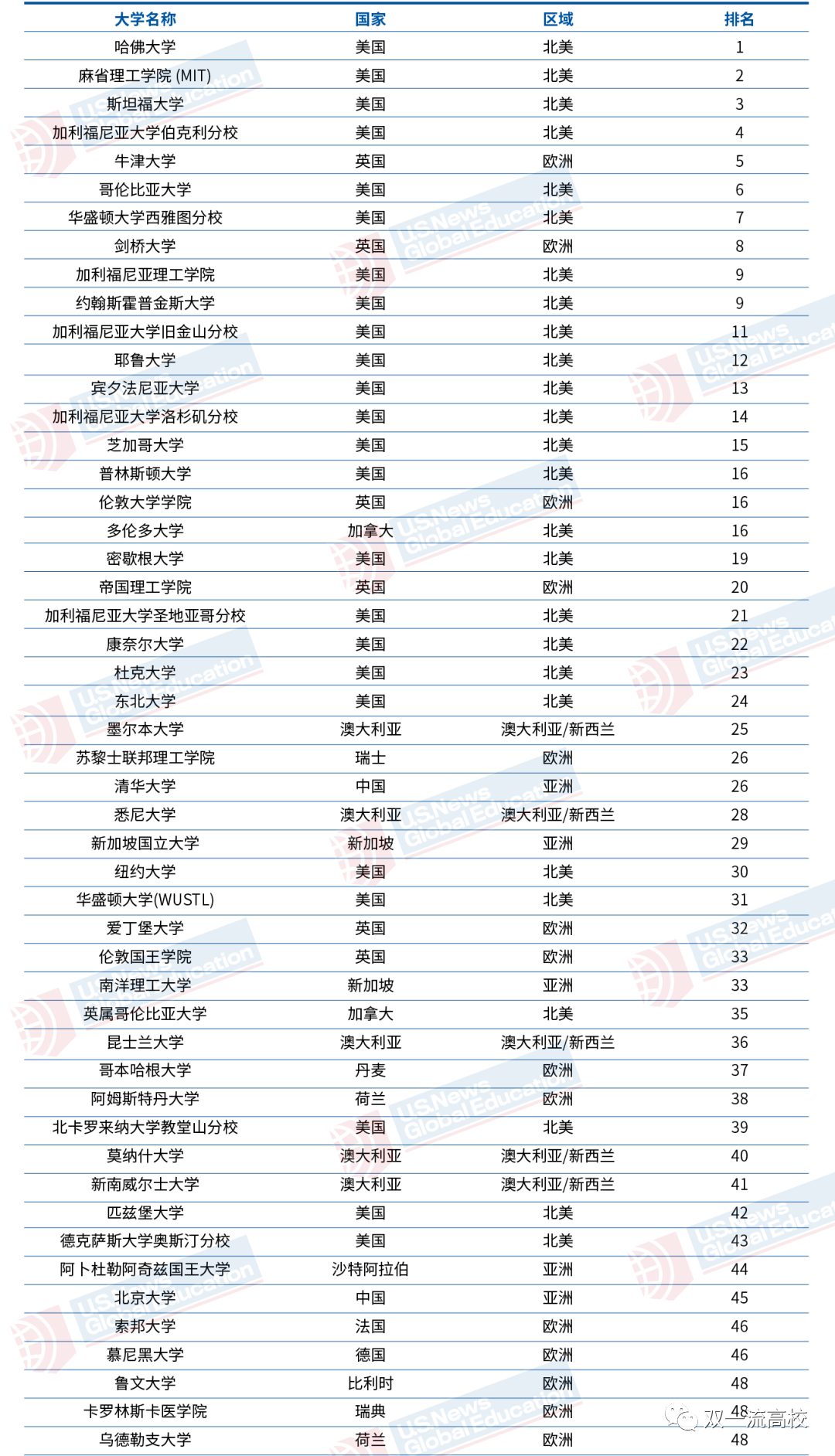 上海再搶人：這些大學(xué)的畢業(yè)生，可直接落戶上海！