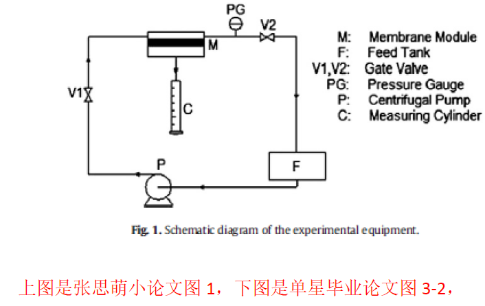 再撤一稿！天津大學(xué)教授被實(shí)名舉報(bào)學(xué)術(shù)造假事件最新進(jìn)展！