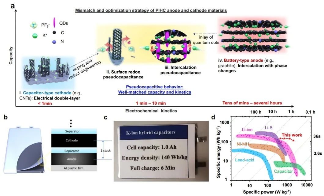 ?湖大/帝國(guó)理工Nature子刊：安時(shí)級(jí)軟包鉀離子混合電容器實(shí)現(xiàn)6分鐘快速充電