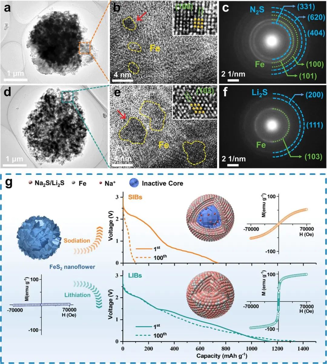 電池頂刊集錦：Mater. Today/AFM/JACS/Adv. Sci./EnSM/Nano Lett.等成果速遞