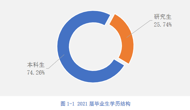 杭電學(xué)霸「王炸班」：考研上岸3清北8浙大，還沒畢業(yè)年薪拿百萬！