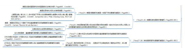 女研究生做“思維導(dǎo)圖”與男友吵架！網(wǎng)友：吵架屆的“內(nèi)卷之王”....