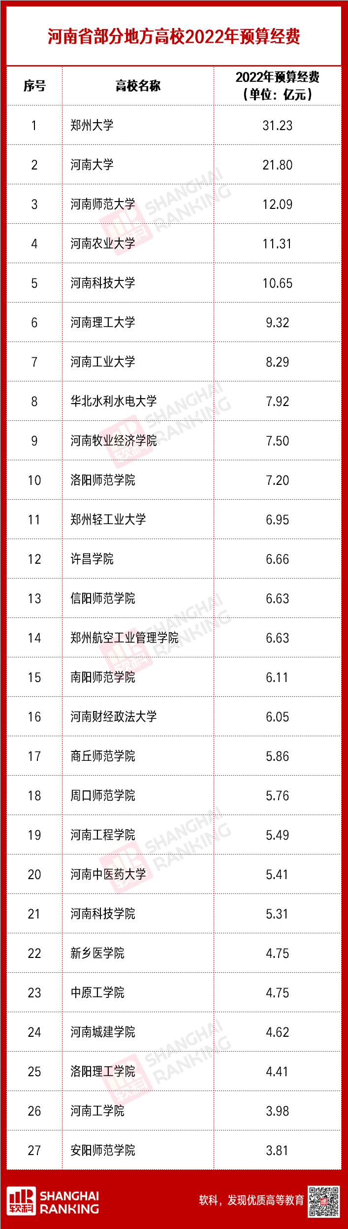 超級(jí)重磅！超兩百所高校2022預(yù)算出爐