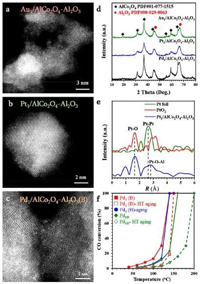 劉雨溪/戴洪興/李亞棟，最新JACS！制備單原子催化劑新策略！