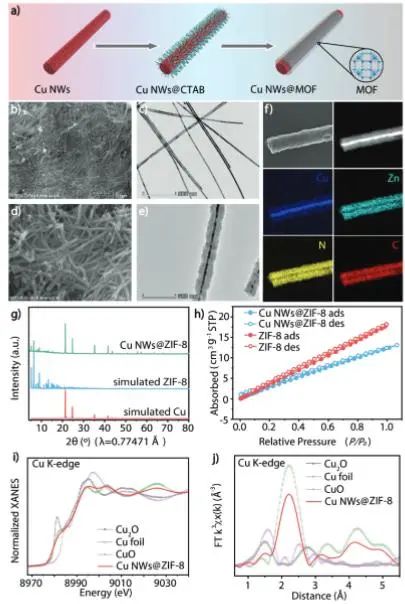 催化頂刊集錦：JACS、Nature子刊、EES、ACS Catal.、Adv. Sci.等