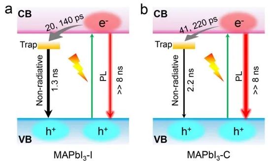 催化頂刊合集：AFM、AM、Angew、CEJ、ACS Nano、ACS Catalysis等！