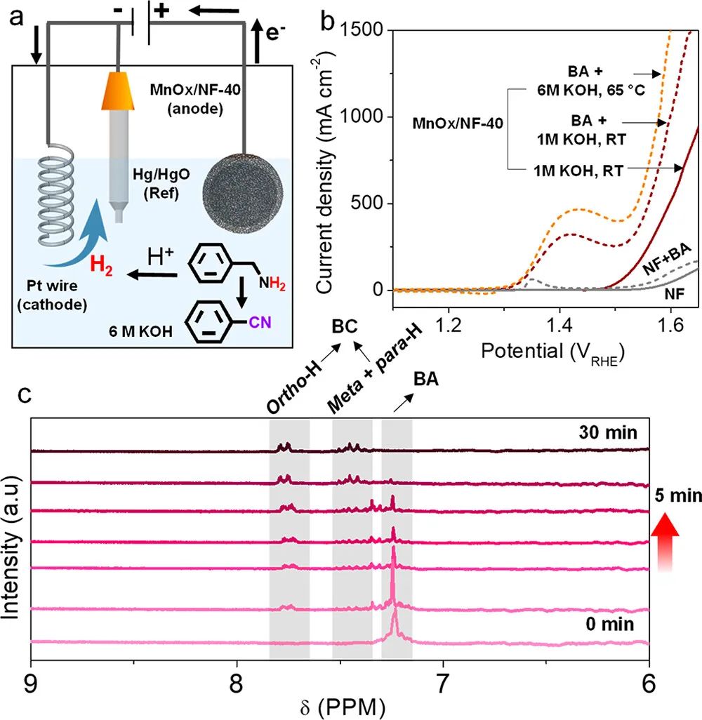 催化頂刊合集：AFM、AM、Angew、CEJ、ACS Nano、ACS Catalysis等！