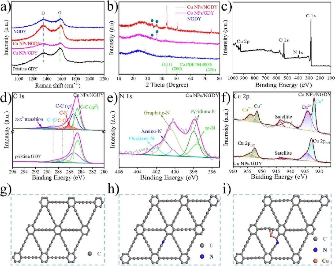 催化頂刊合集：AFM、AM、Angew、CEJ、ACS Nano、ACS Catalysis等！