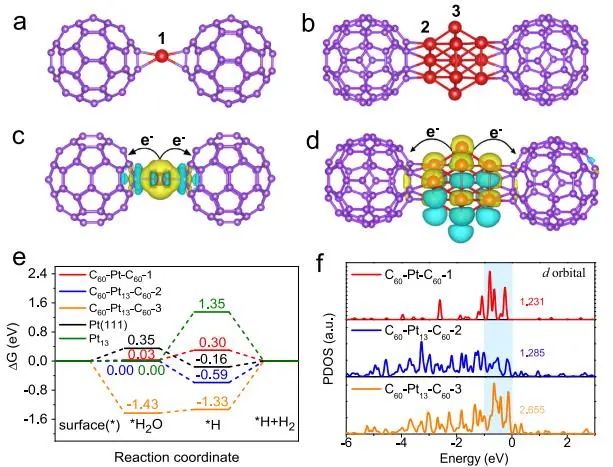 ?催化頂刊集錦：Nature子刊、Angew.、AFM、ACS Nano、Small等成果