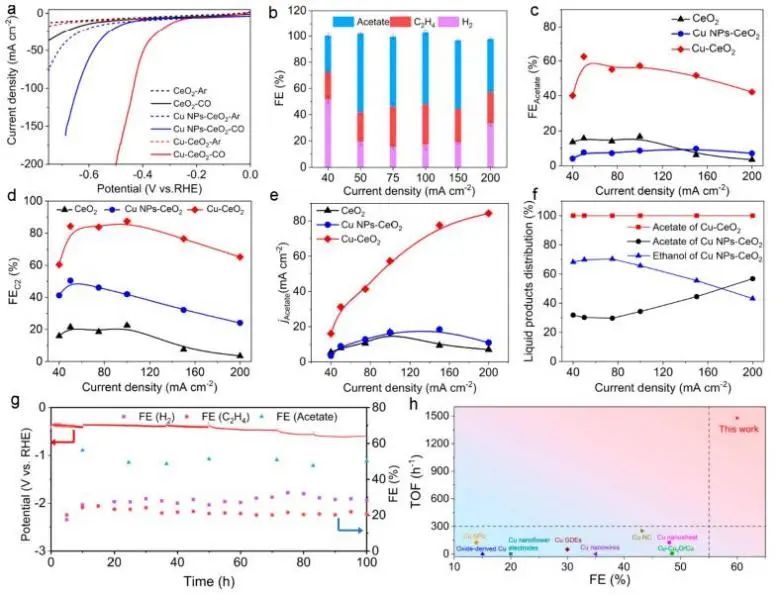 ?催化頂刊集錦：Nature子刊、Angew.、AFM、ACS Nano、Small等成果