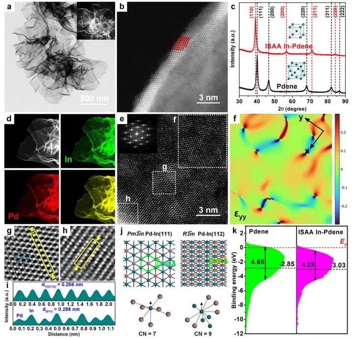 催化頂刊集錦：Nature子刊、JACS、Angew.、AFM、Nano Letters、ACS Catal.等成果