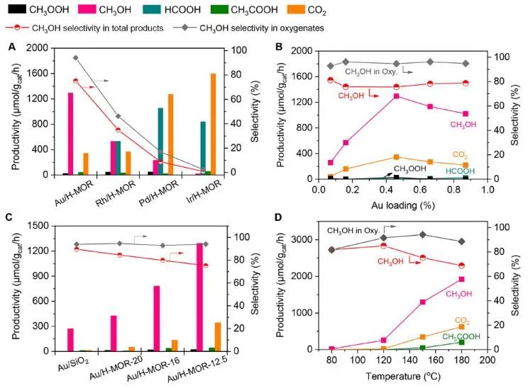 催化頂刊集錦：JACS、Nature子刊、Adv. Sci.、Nano Energy、ACS Nano等