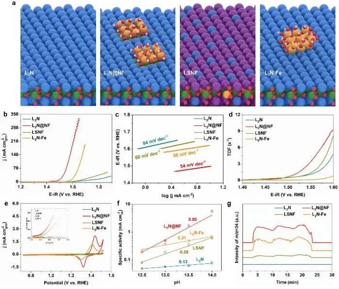 ?催化頂刊集錦：JACS、Nature子刊、EES、ACS Catal.、AFM、ACS Nano等