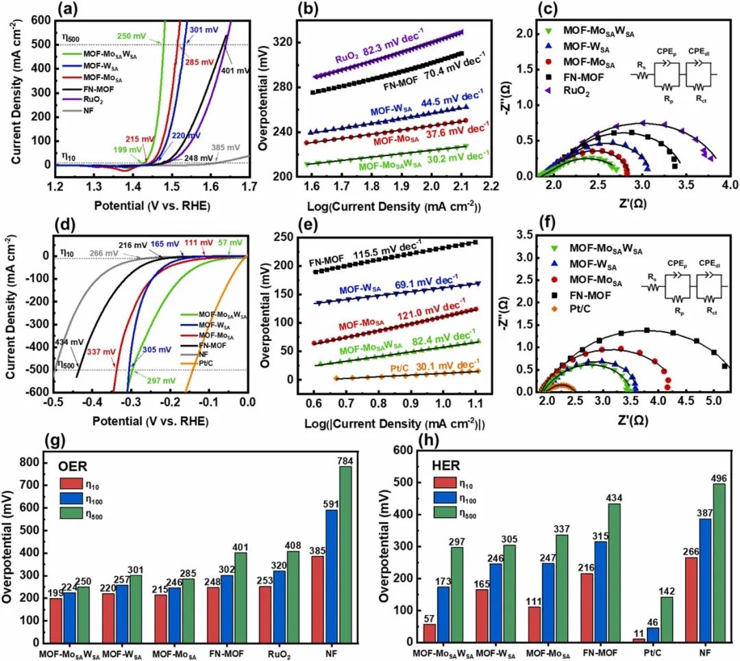 催化頂刊合集：Angew.、CEJ、ACS Nano、Nano Letters、Nano Energy、Small等8篇頂刊！